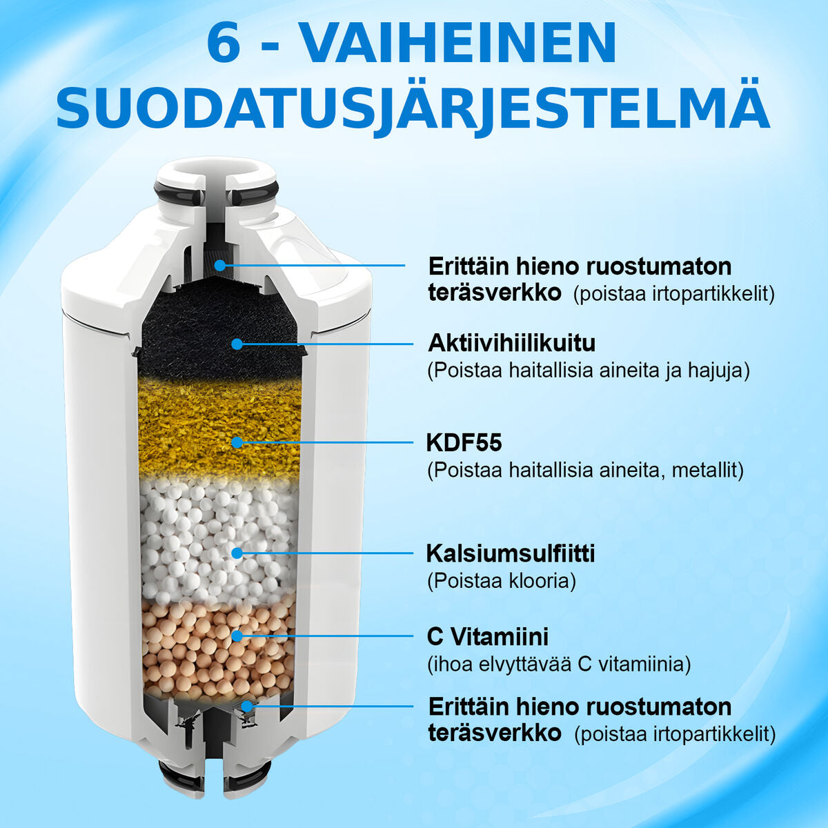 Kuulas Suihkusuodatin