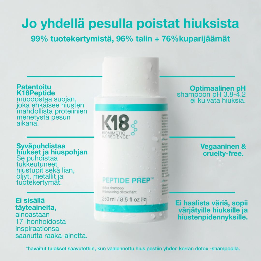 K18 Peptide Prep Detox Shampoo 250ml